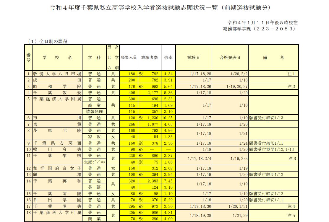 市川学園の偏差値と進学実績を徹底検証|人気の秘密と評判の真相