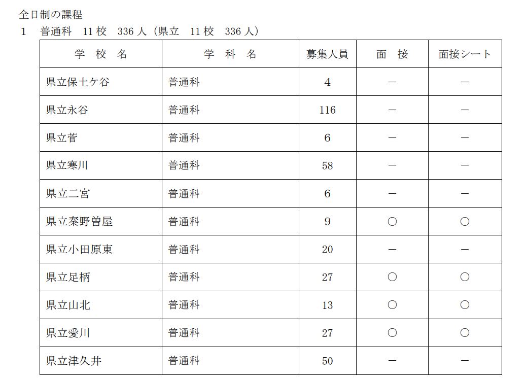 〈2022年度入試〉 神奈川県 公立高校「公立高【第二次募集】」を発表令和4年度 よみうり進学メディア