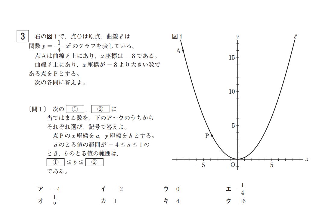 東京都 都立高入試（2022年度）『数学』解き方のポイント-入試問題付き
