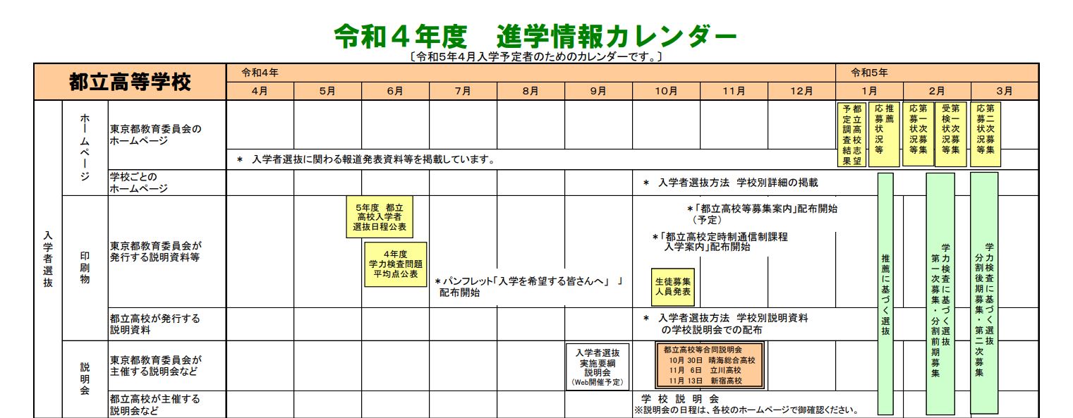 〈2023年度入試〉東京都 「都立高・私立高 進学カレンダー」公開 - よみうり進学メディア