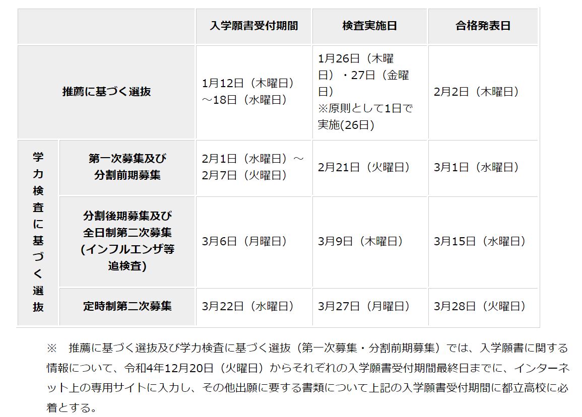 2023年度入試〉東京都 都立高「入学者選抜実施要綱」発表-令和5年度