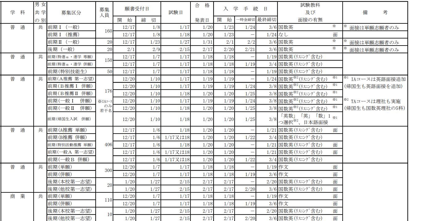 〈2023年度入試〉千葉県 私立高校「募集人数・募集要項」発表令和5年度 よみうり進学メディア