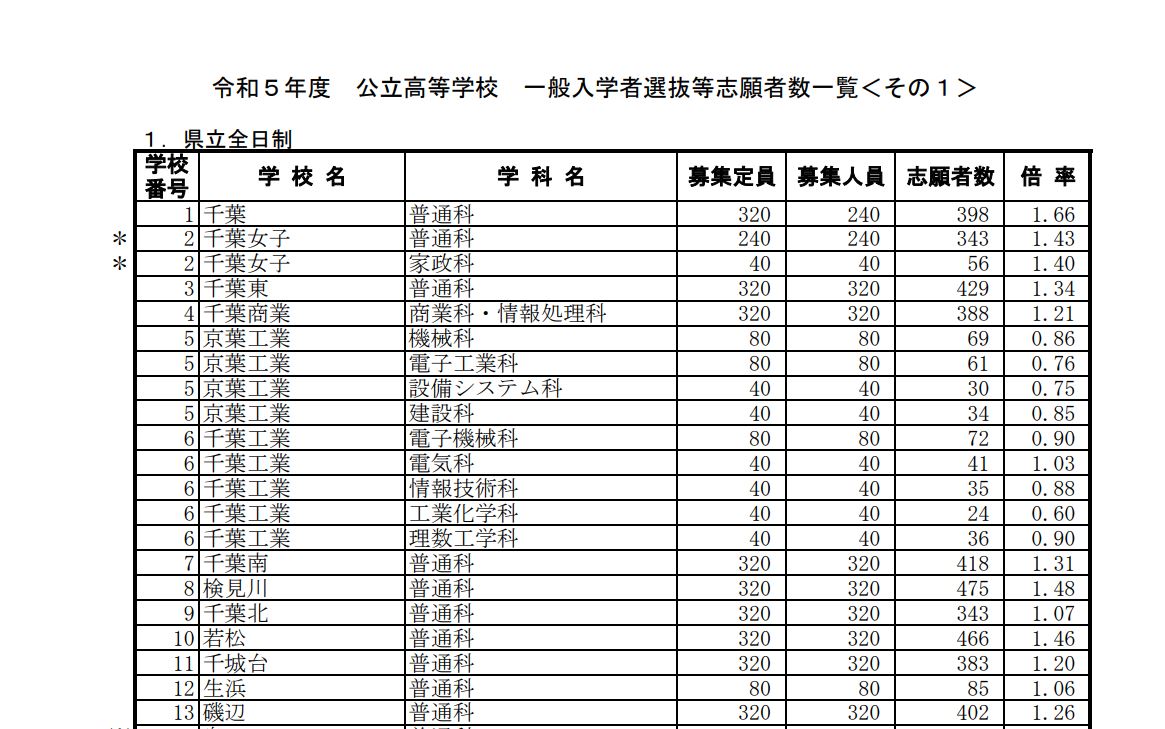 道新Today 2003年高校入試特集 合格データのすべて 絶対評価導入