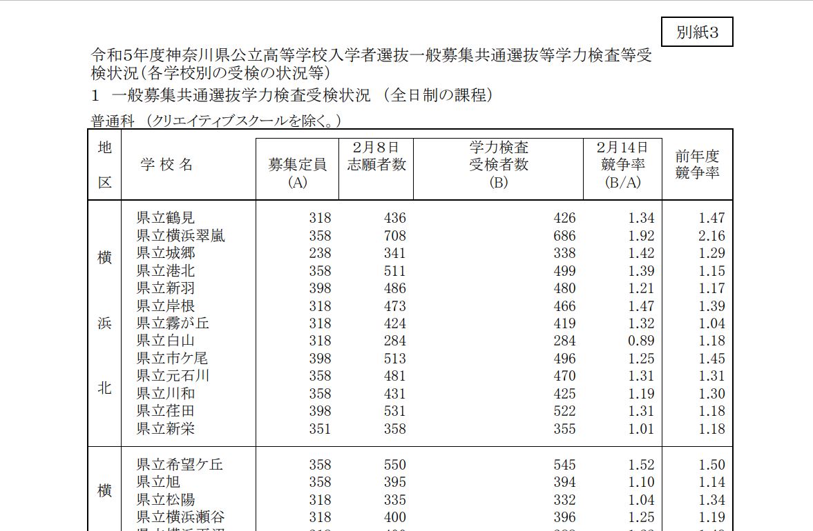 【数々のアワードを受賞】 5599円 道新受験情報商品一覧｜北海道新聞社の本 その他 - その他