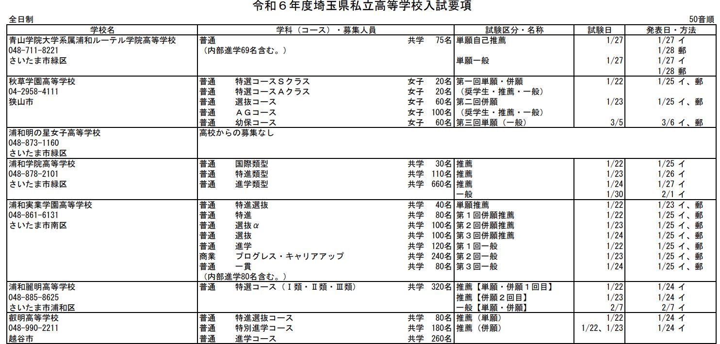 2024年度入試〉埼玉県 私立高「入試要項一覧」発表-令和6年度