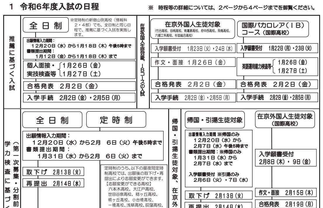 2024年度入試〉東京都 「都立高校募集案内」発表、都立高受験まとめ-令和６年度 - よみうり進学メディア