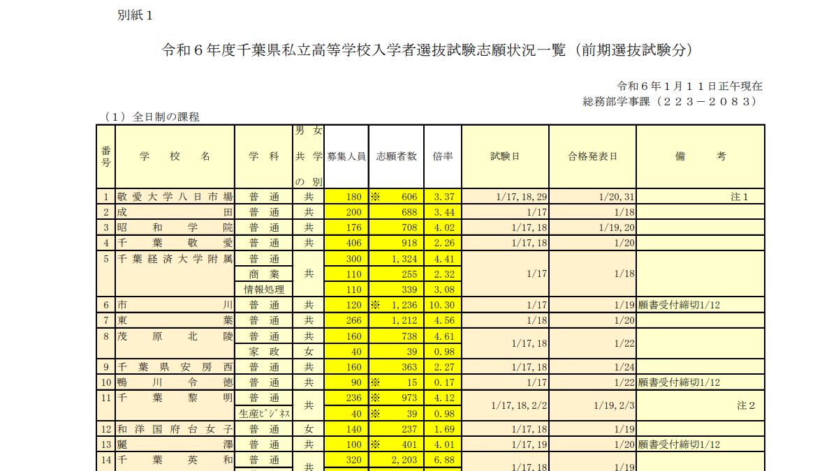 2017、2018年度受験用  市役所2ヶ月合格コース　1000円〜 令和6年度愛知県公立高校二次募集は4年連続で2千人突破中