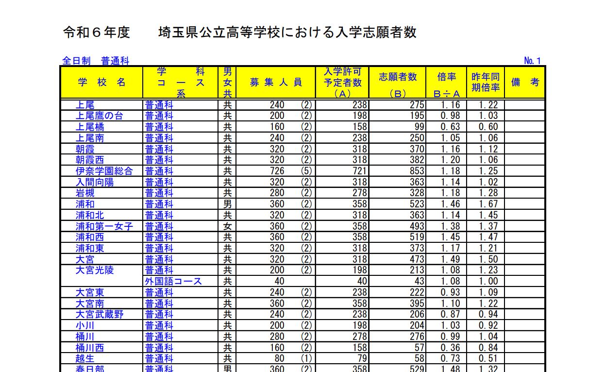 2024年度　公立高校入試データベース　五科目セット 公立高校入試対策シリーズ（赤本） ｜ 高校受験の書籍 ｜ 本のご