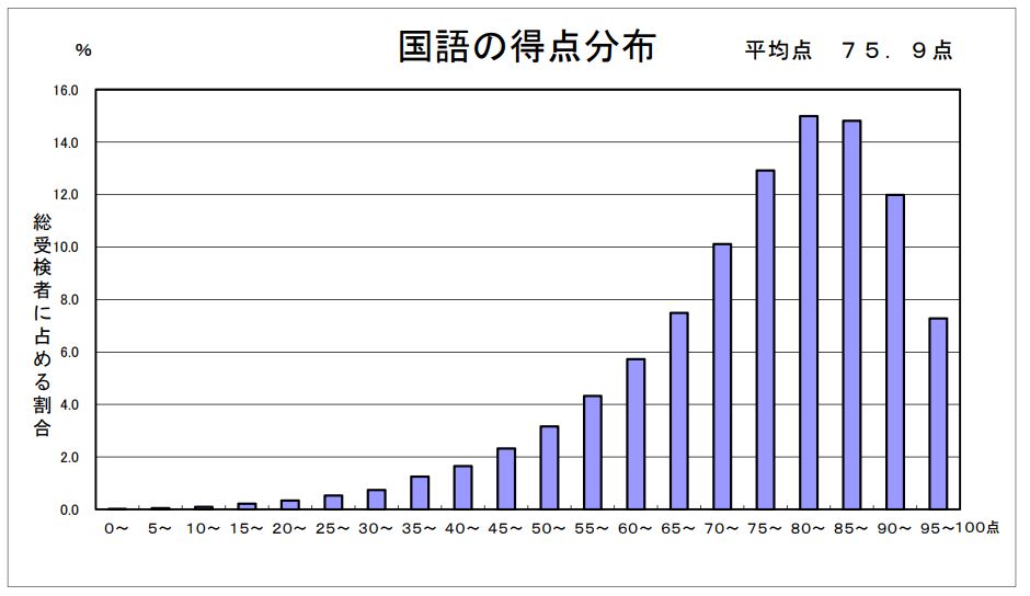 東京都 都立高「2024年度／令和6年度 都立高校入学者選抜学力検査結果
