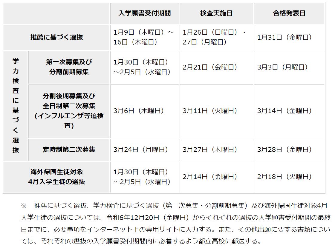2025年度入試〉東京都 都立高「入学者選抜実施要綱」発表-令和7年度