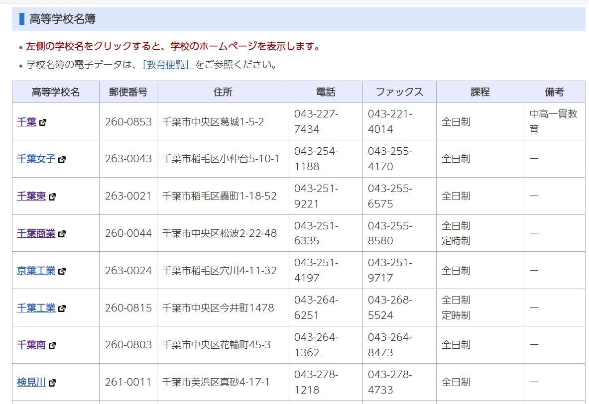 全国学校総覧　2019 2019 高校ランキング表の衝撃！ | 個別進学塾High-5のブログ