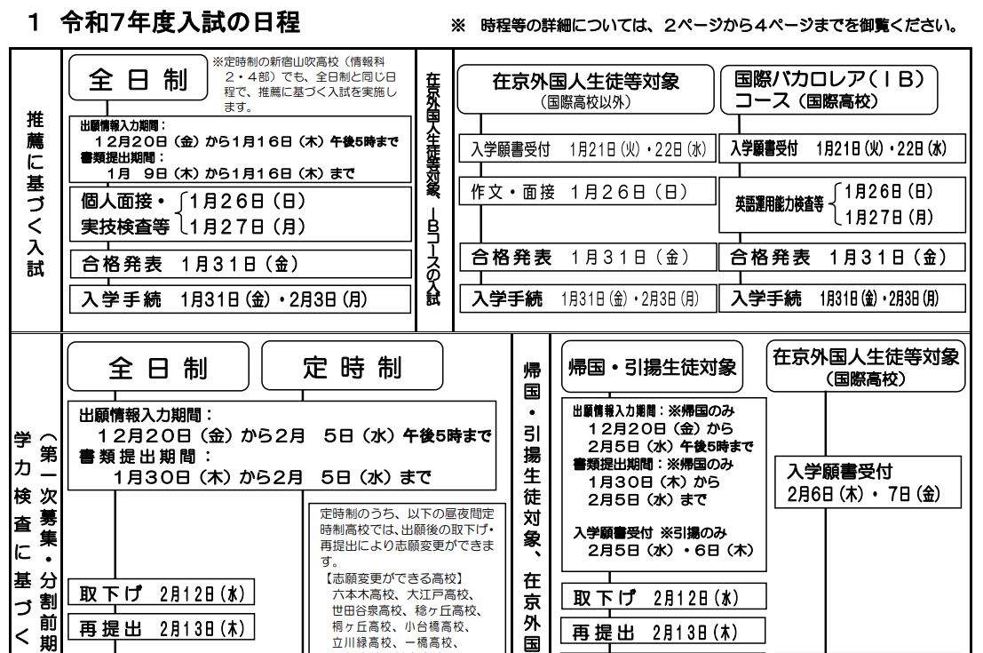 2025年度入試〉東京都 「都立高校募集案内」発表、都立高受験まとめ-令