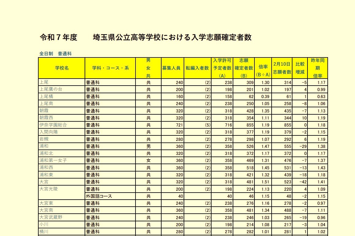 埼玉県公立高等学校 入学試験問題集 2024年春受験用 (プリント
